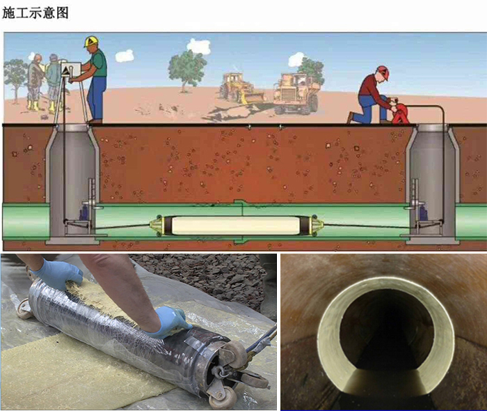 颍东管道局部点状修复